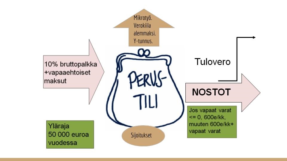 Perustilillä kohti palvelutaloutta - Elina Valtonen